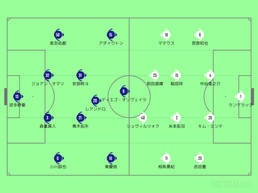 FC東京・グランパスのスターティングメンバー