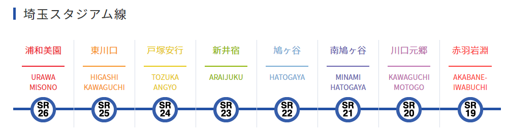 埼玉高速鉄道線路線図