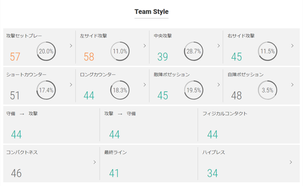 名古屋グランパスのチームスタイル指標