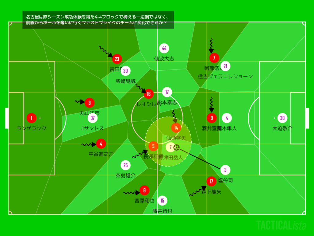 ハイプレスをどうしのぐか