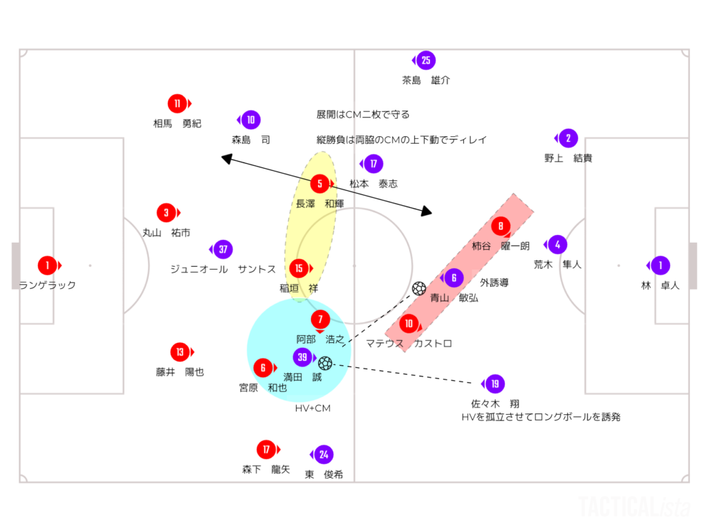 名古屋の守りの大枠