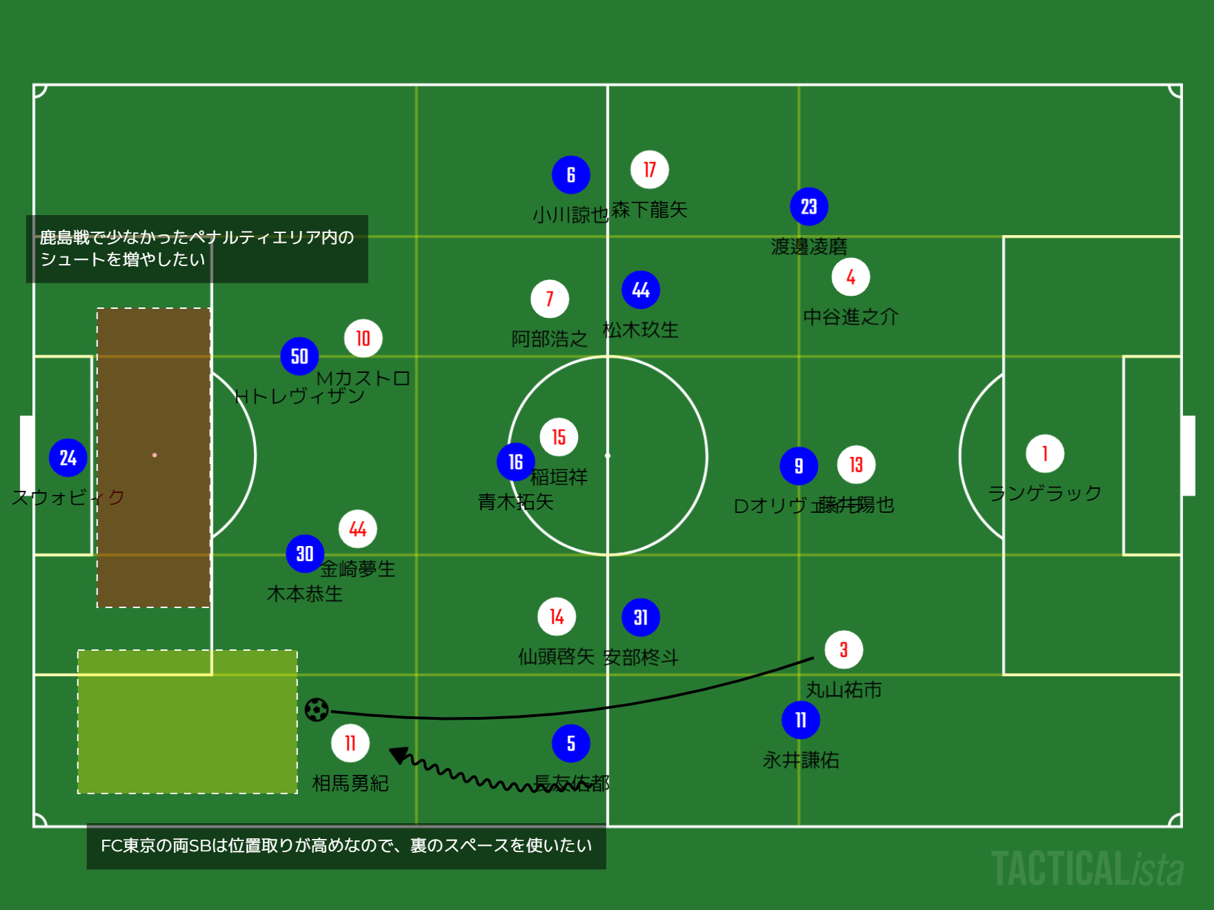 22年j1リーグ第2節 Fc東京戦マッチプレビュー Grampus Fctokyo グラぽ