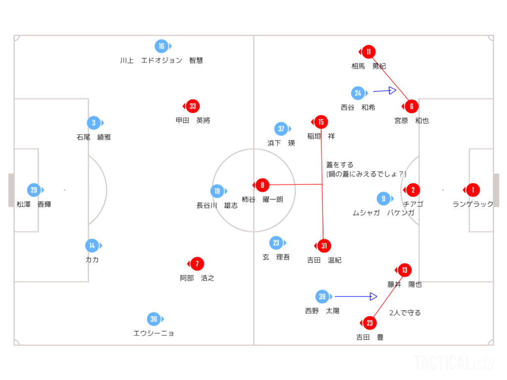 柿谷が基準となる守備の形