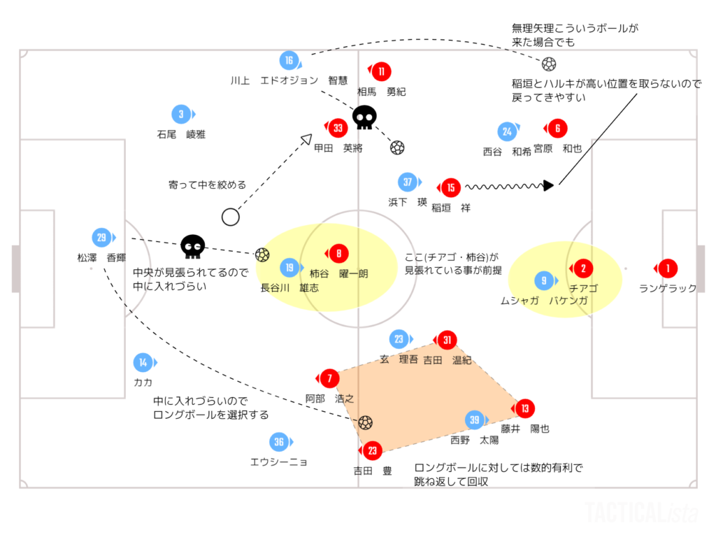 名古屋の守備手札の共有が生んだシーン