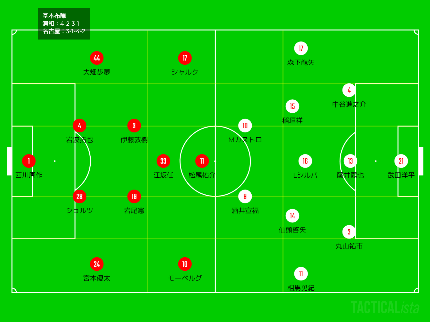 22年j1リーグ第17節 Vs 浦和レッズ戦マッチプレビュー Grampus Urawareds グラぽ