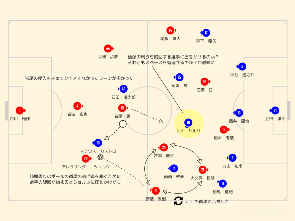 浦和の選手のポジションの循環と岩尾の動き