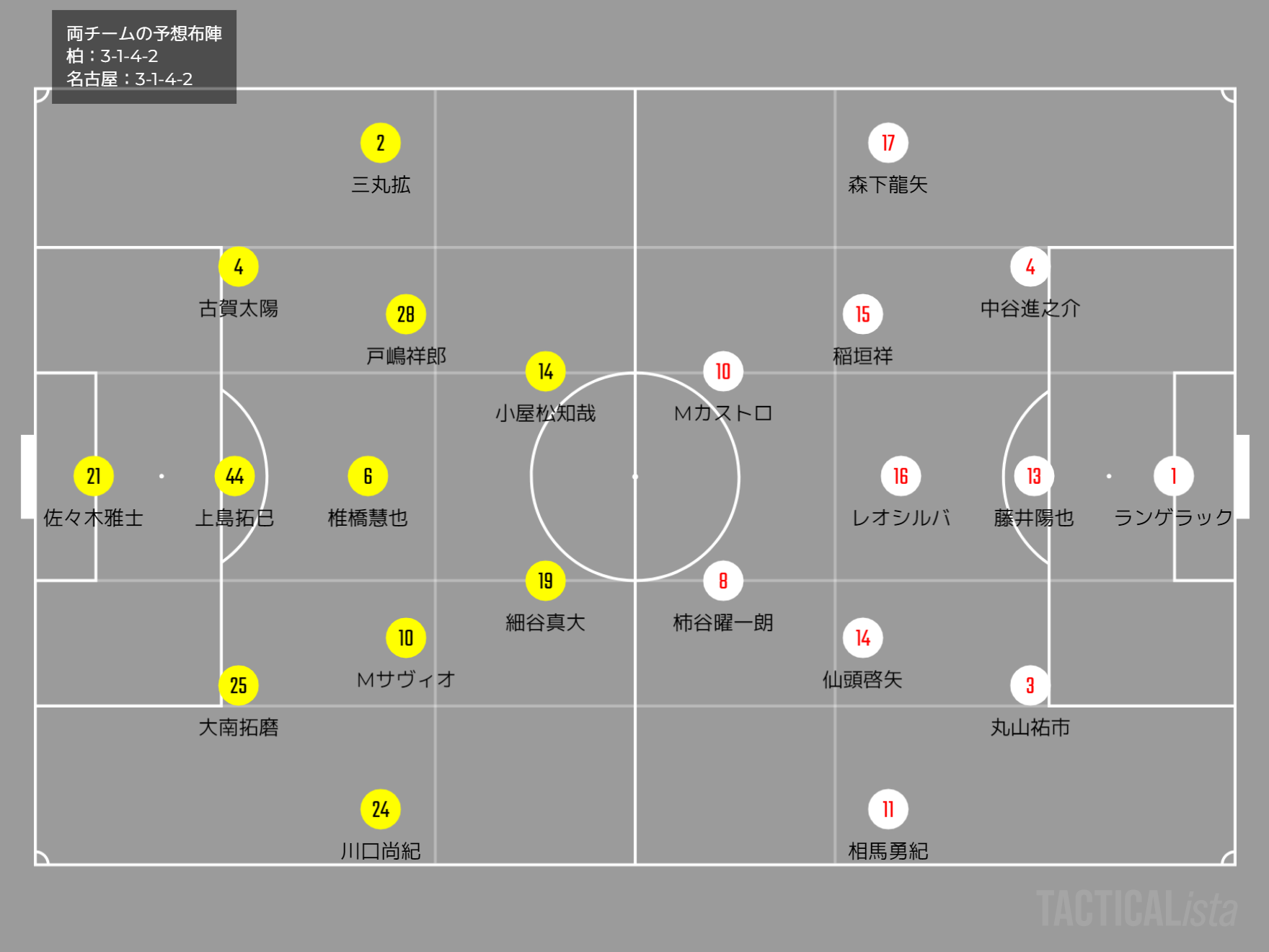 22年j1リーグ第節 柏レイソル戦マッチプレビュー Grampus Reysol グラぽ