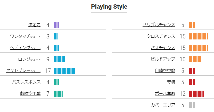 永木亮太のデータ