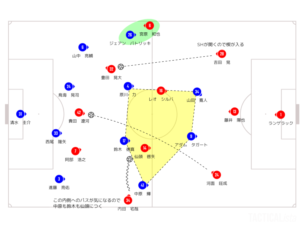 中を広げて中央を刺す