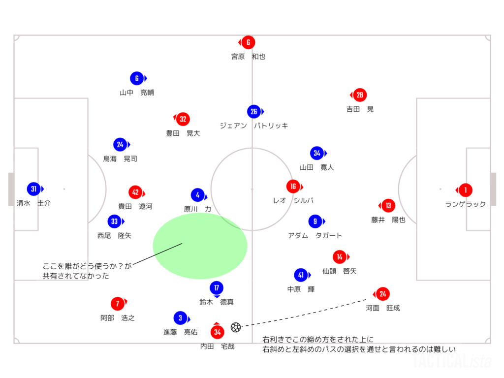 右利き左サイドバックの難しさと使えなかったスペース