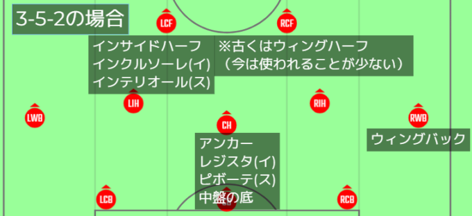 サッカーのポジション 2 Df サッカーのキホン グラぽ