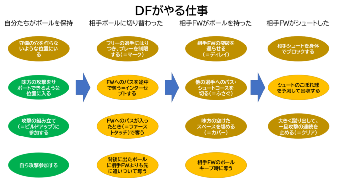 サッカーのポジション 1 Mf サッカーのキホン グラぽ
