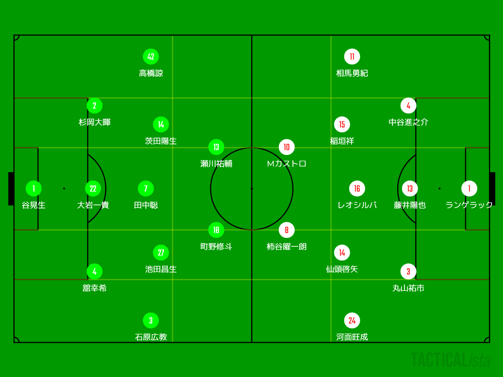 22年j1リーグ第19節 湘南ベルマーレ戦マッチプレビュー Grampus Bellmare グラぽ