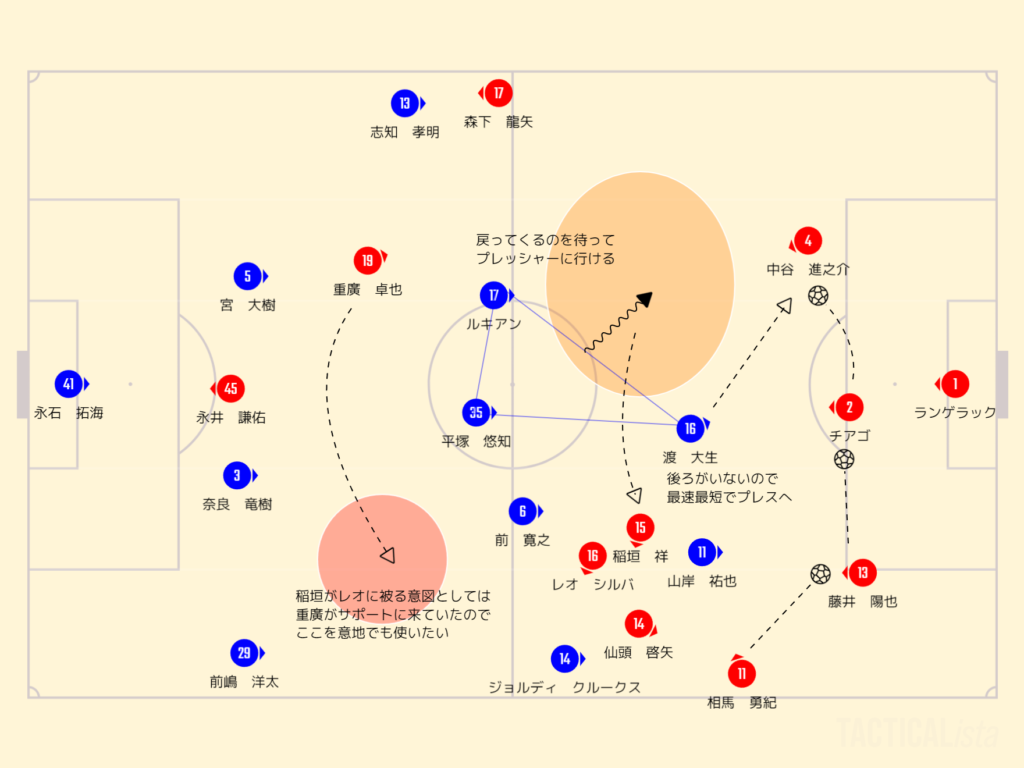 ポジションの被り